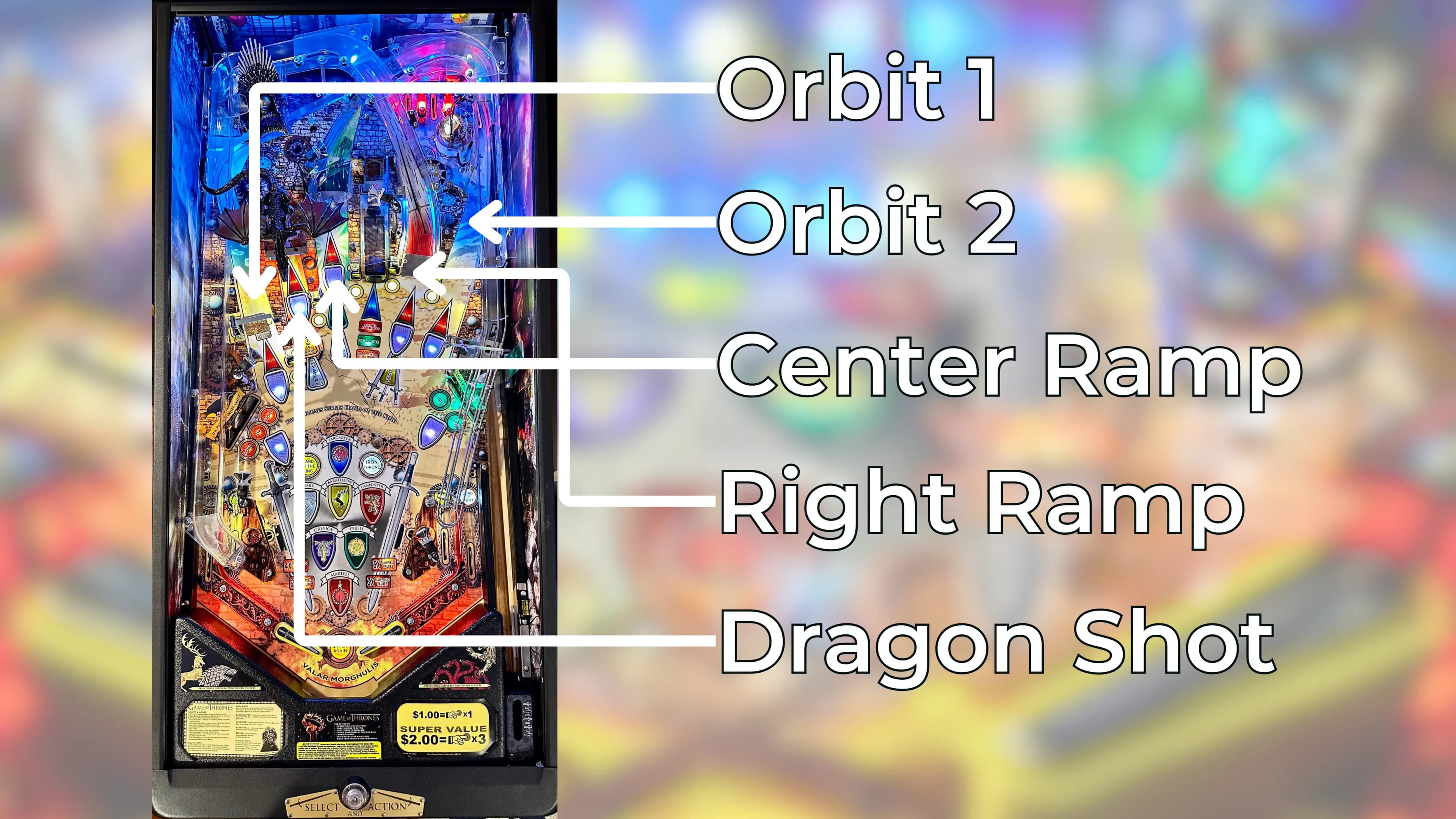 Game of Thrones pinball machine showing detailed playfield with labeled features