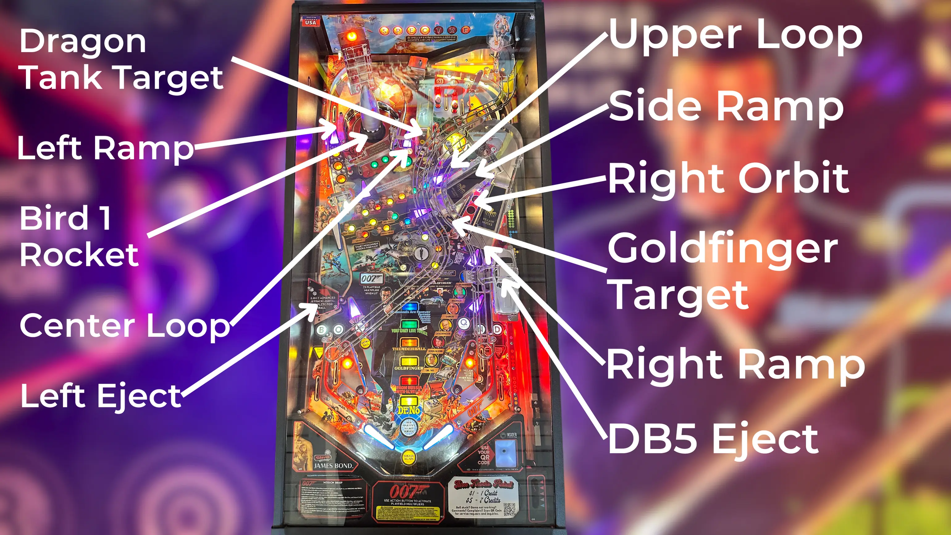 James Bond 007 pinball machine with labeled gameplay elements and targets