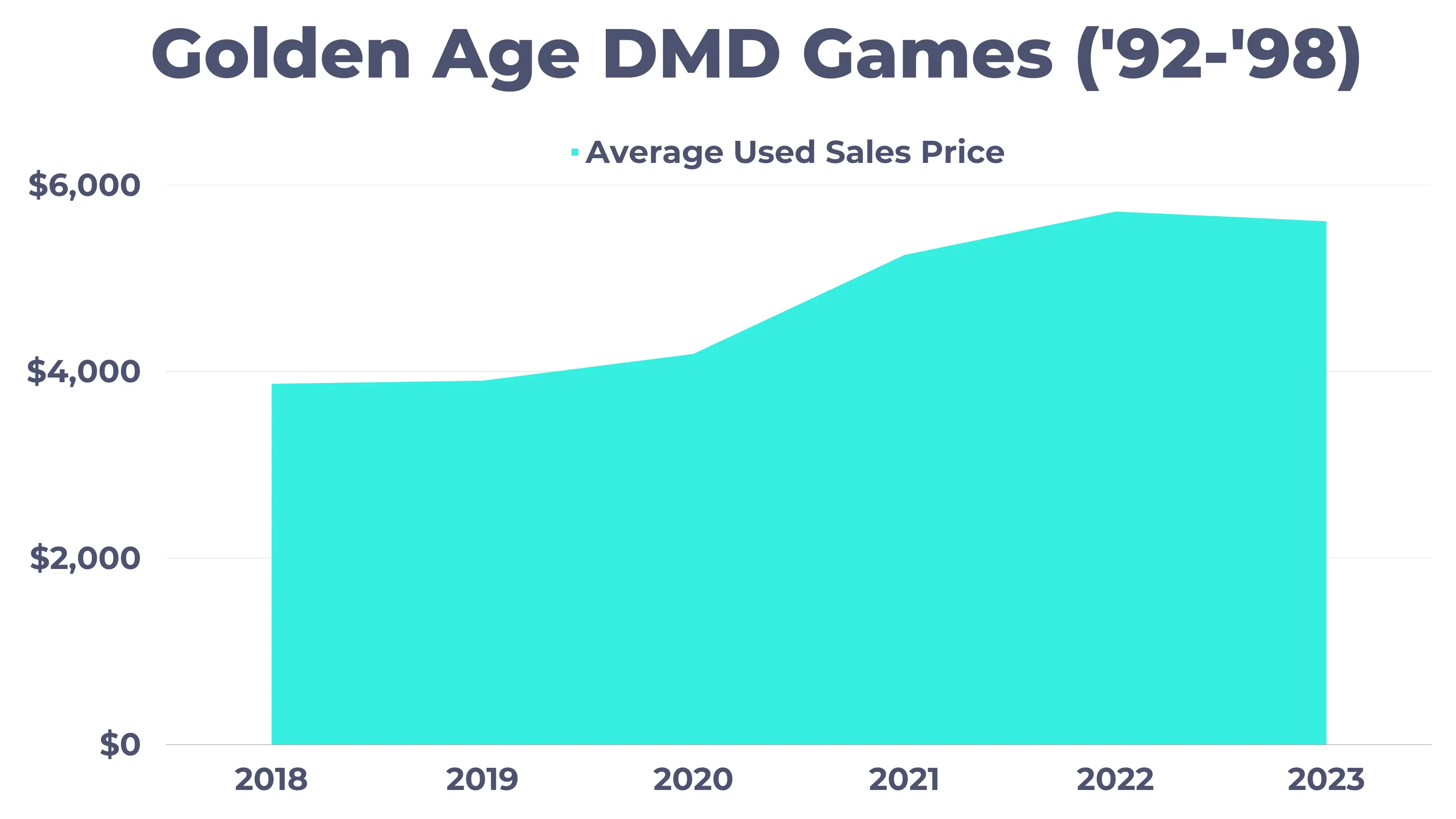 pinflation golden age dmd games prices
