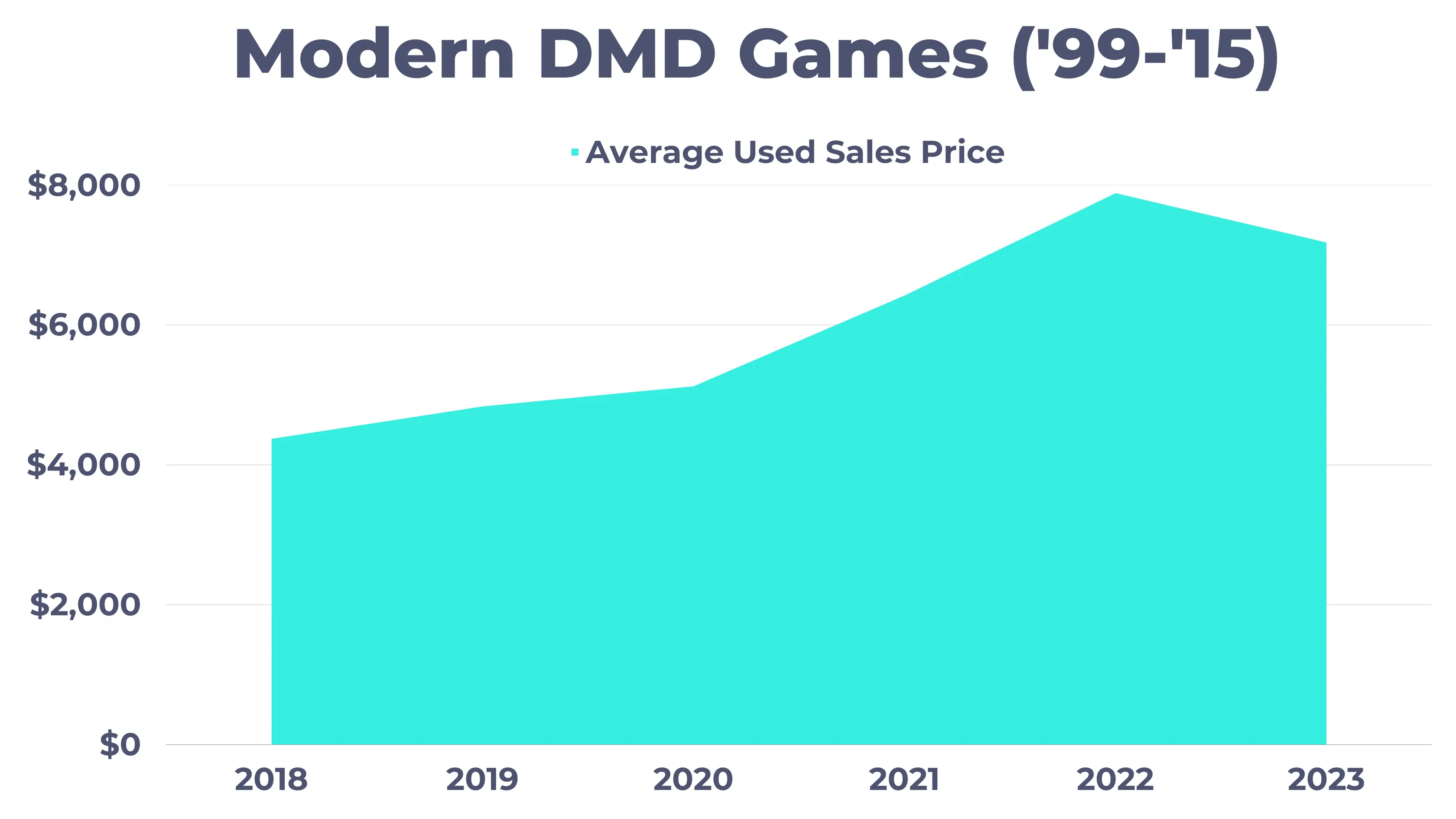 pinflation modern dmd games prices