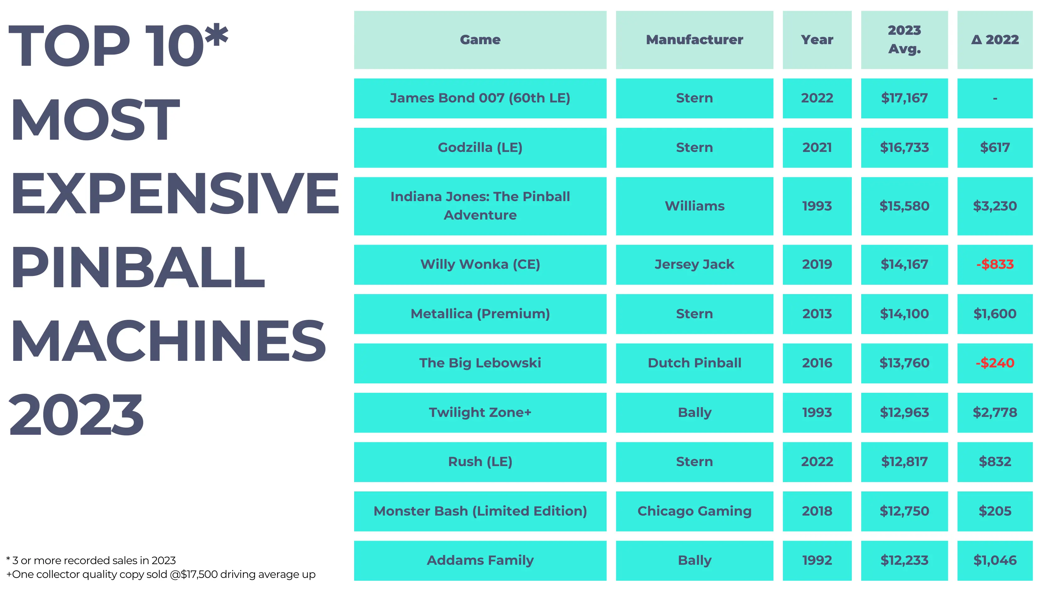 top 10 most expensive pinball machines 2023