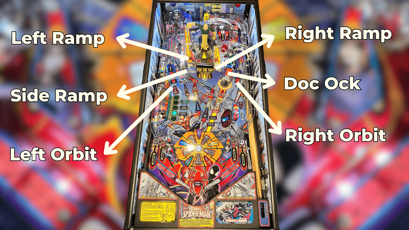 Spiderman Playfield Overview