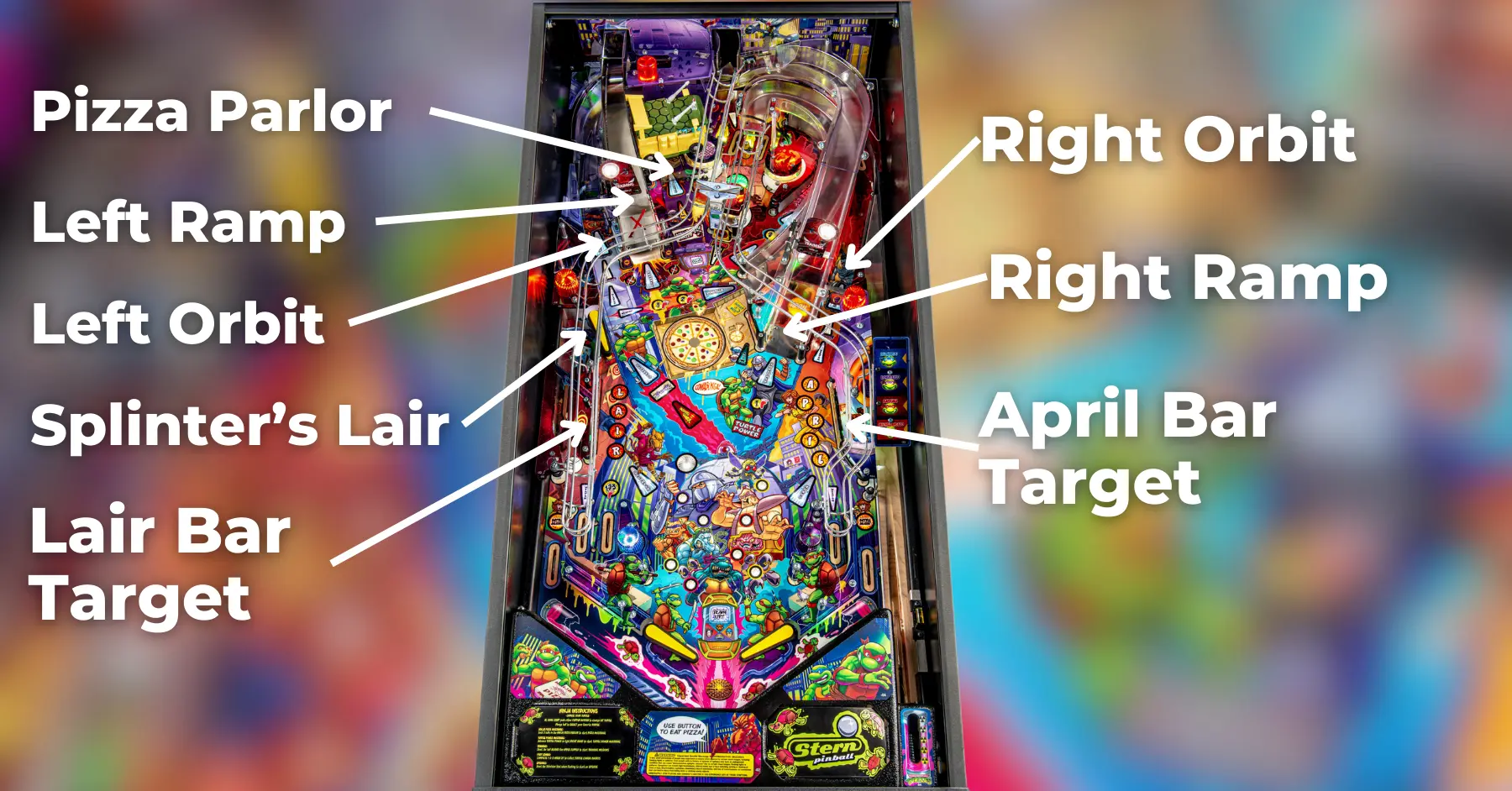 Playfield Overview