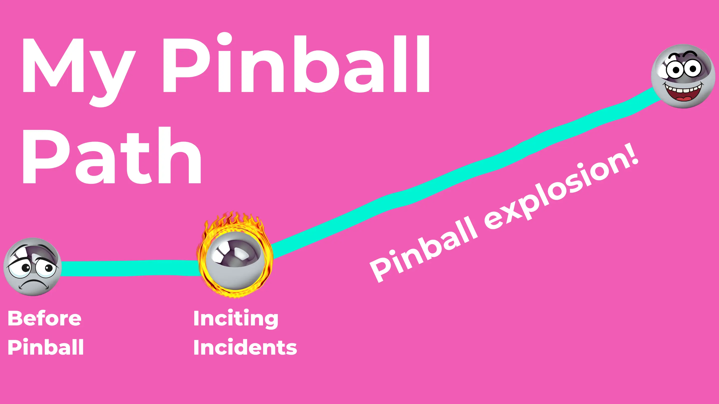 Pinball path progression from sad to excited with humorous cartoon balls
