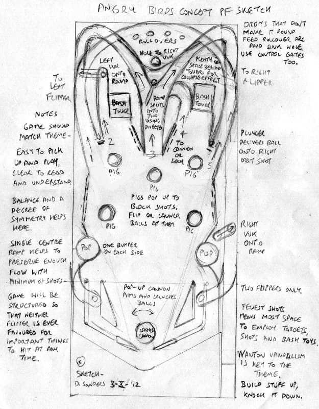 Hand-drawn pinball machine concept sketch for Angry Birds game