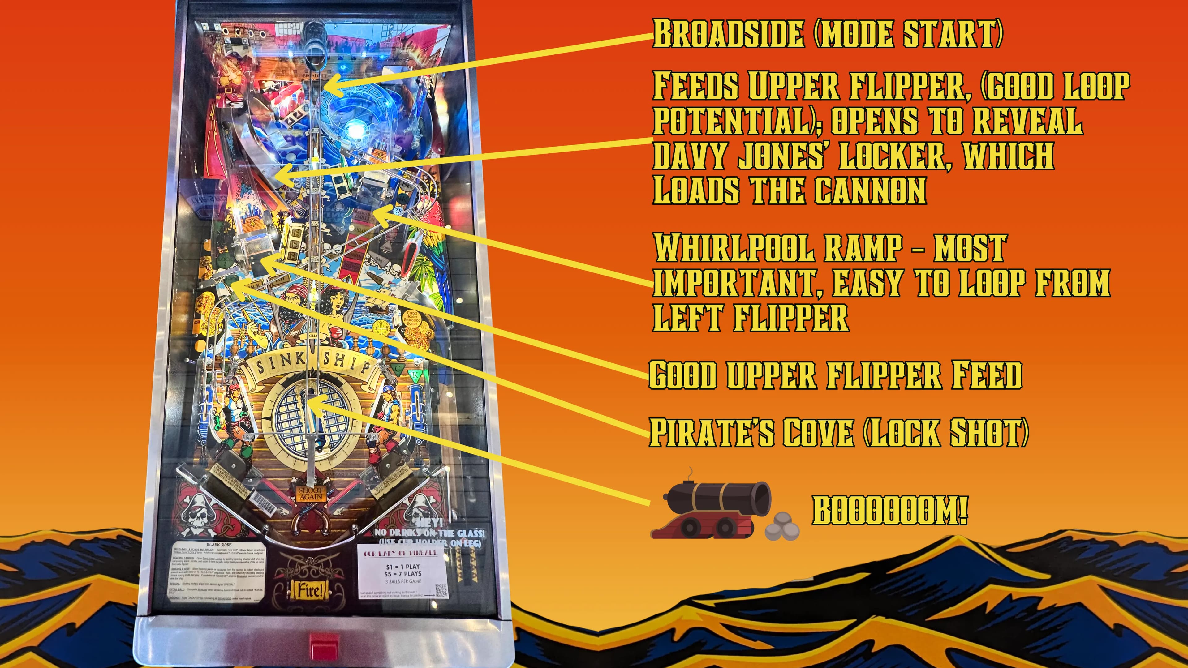Detailed pirate-themed pinball machine playfield with colorful game elements