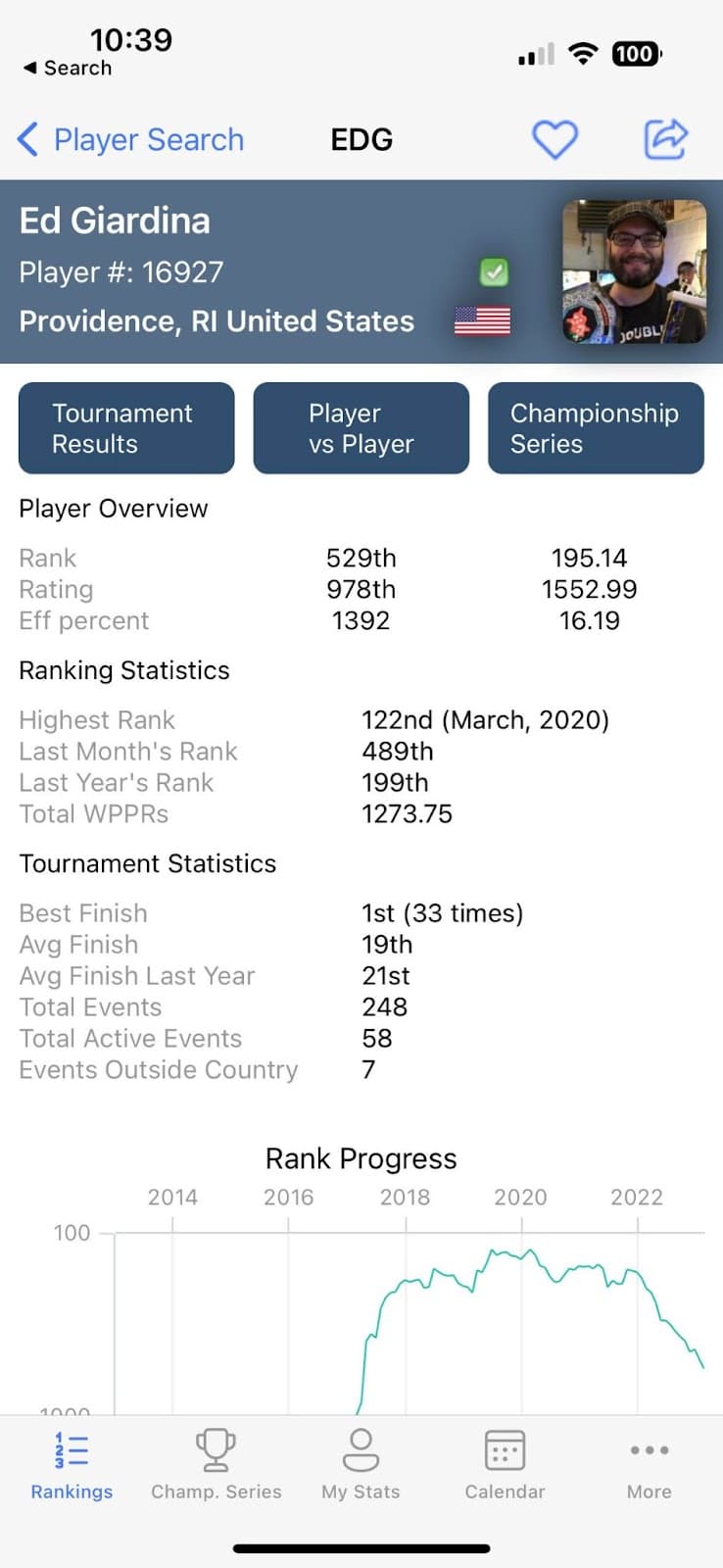 Player profile of Ed Giardina showing tournament rankings and statistics
