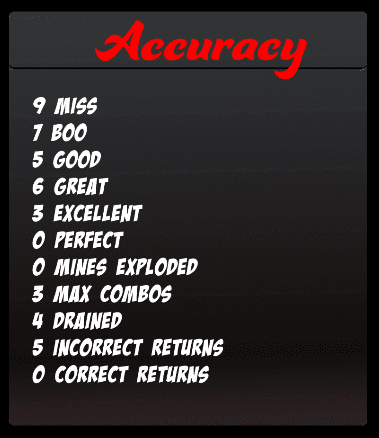 Accuracy ranking chart showing performance metrics in red and black