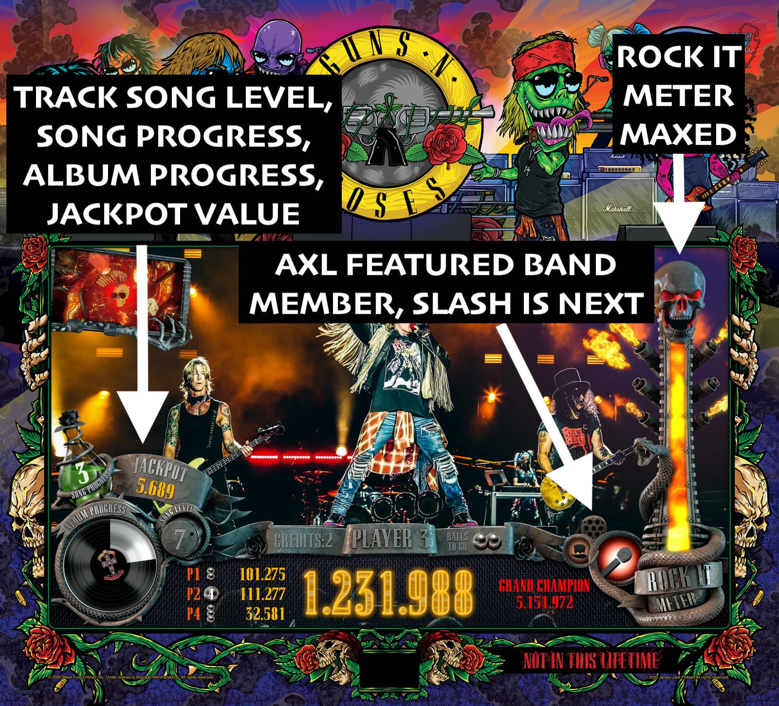 Guns N' Roses themed video game screen with rock music and performance statistics