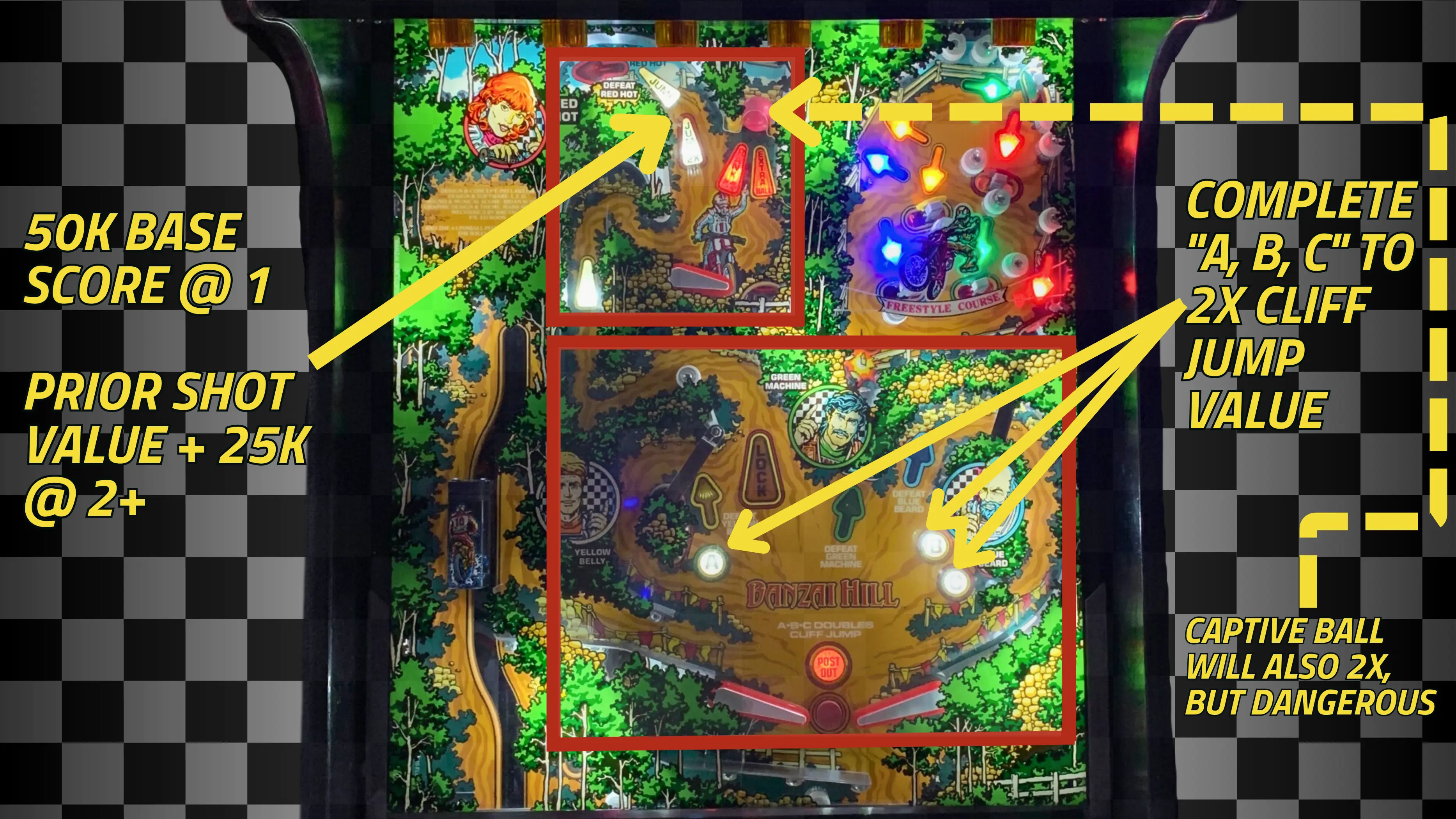 cliff jumps explained in banzai run pinball