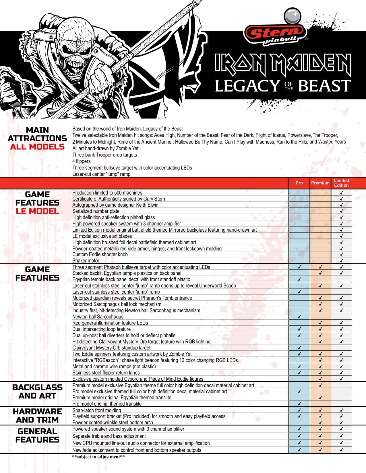Iron Maiden Legacy of the Beast pinball machine promotional poster