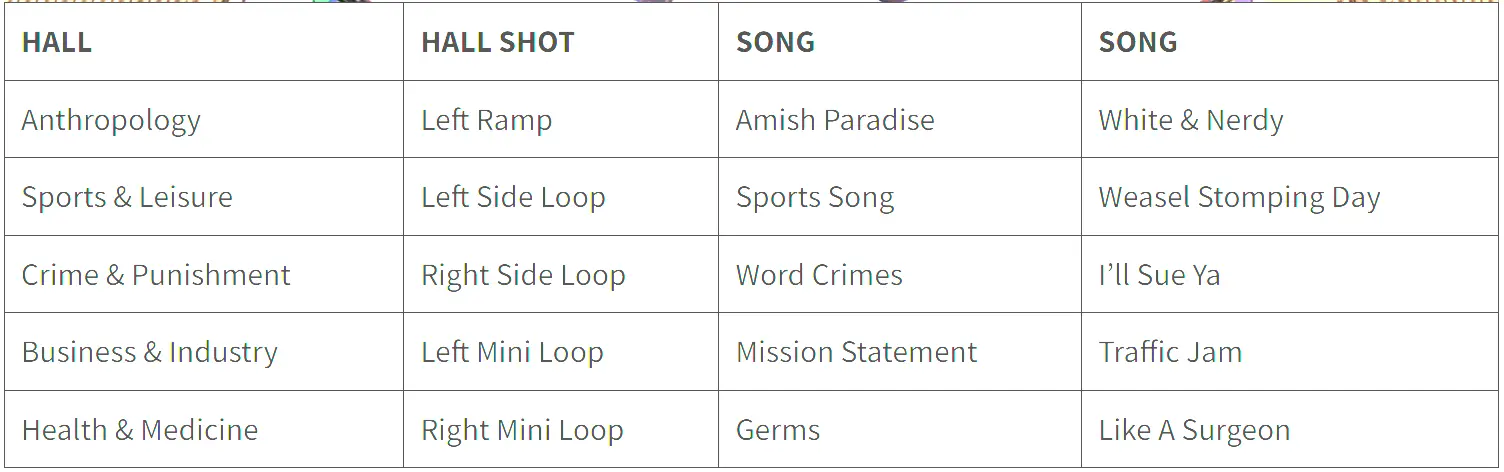 Table mapping Weird Al Yankovic song halls and hall shots