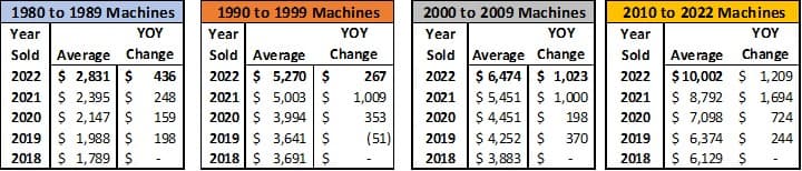 Pinflation by Game Era