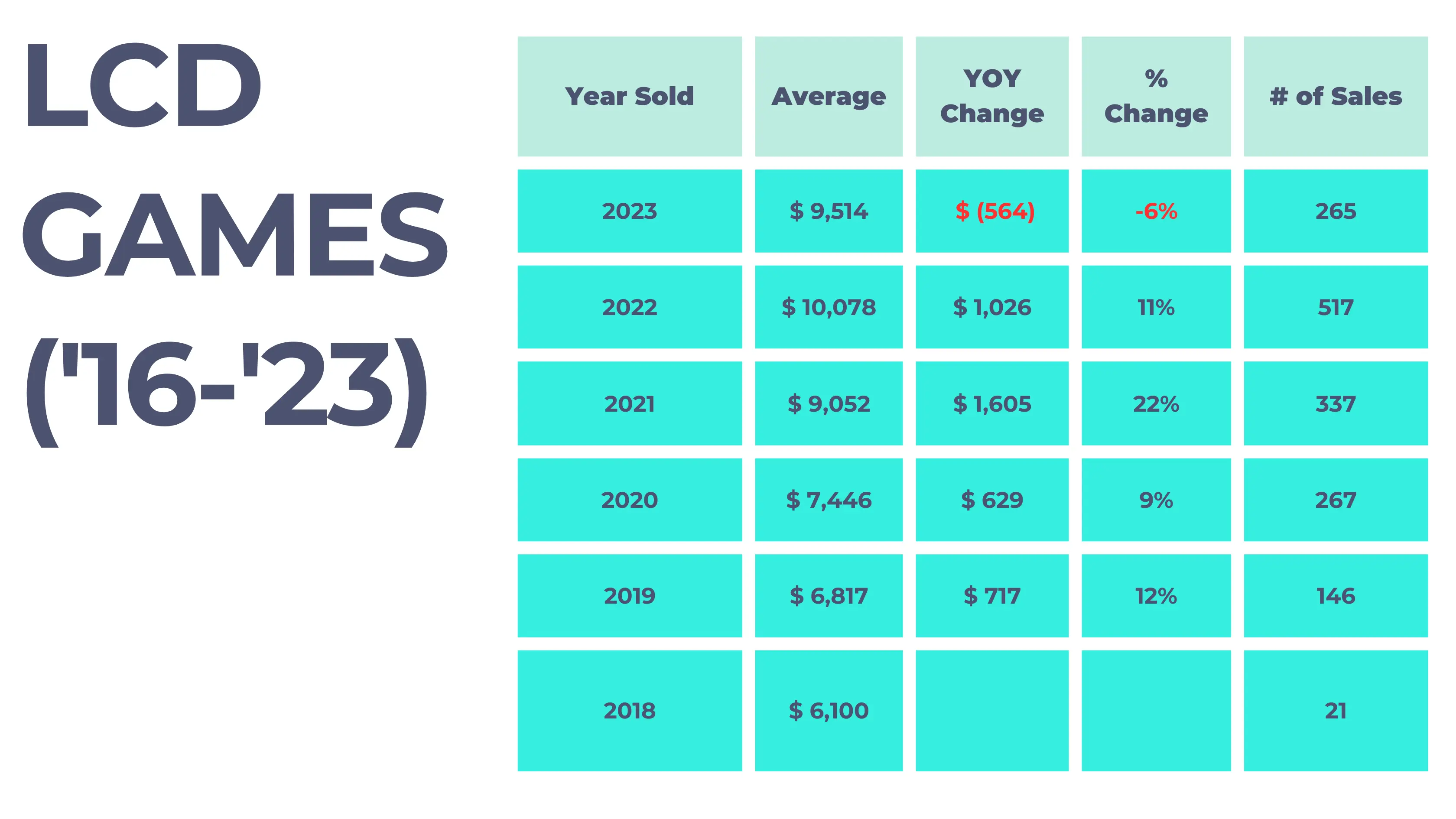 pinflation data LCD pinball games table