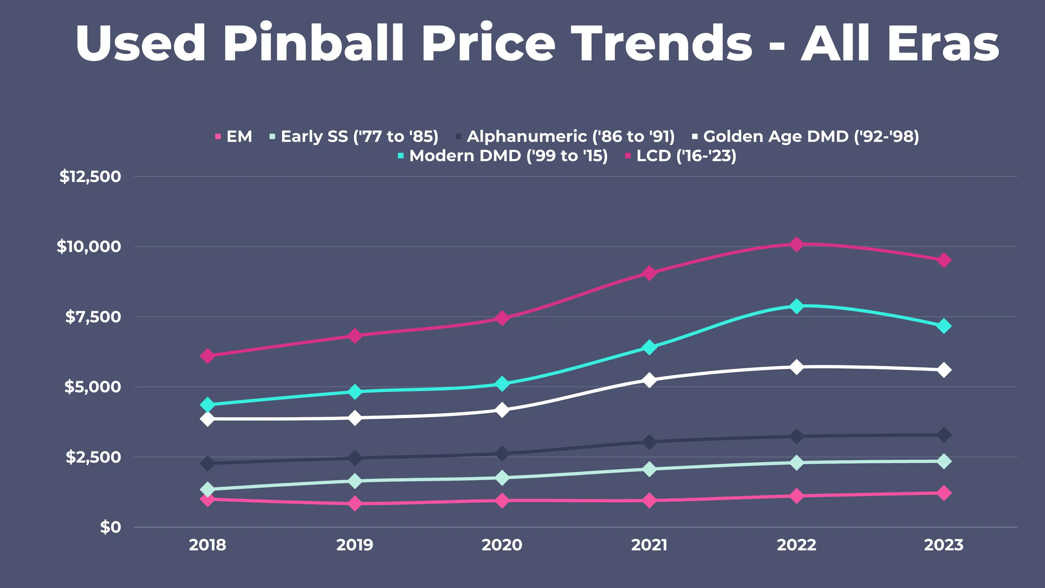 used pinball price trends