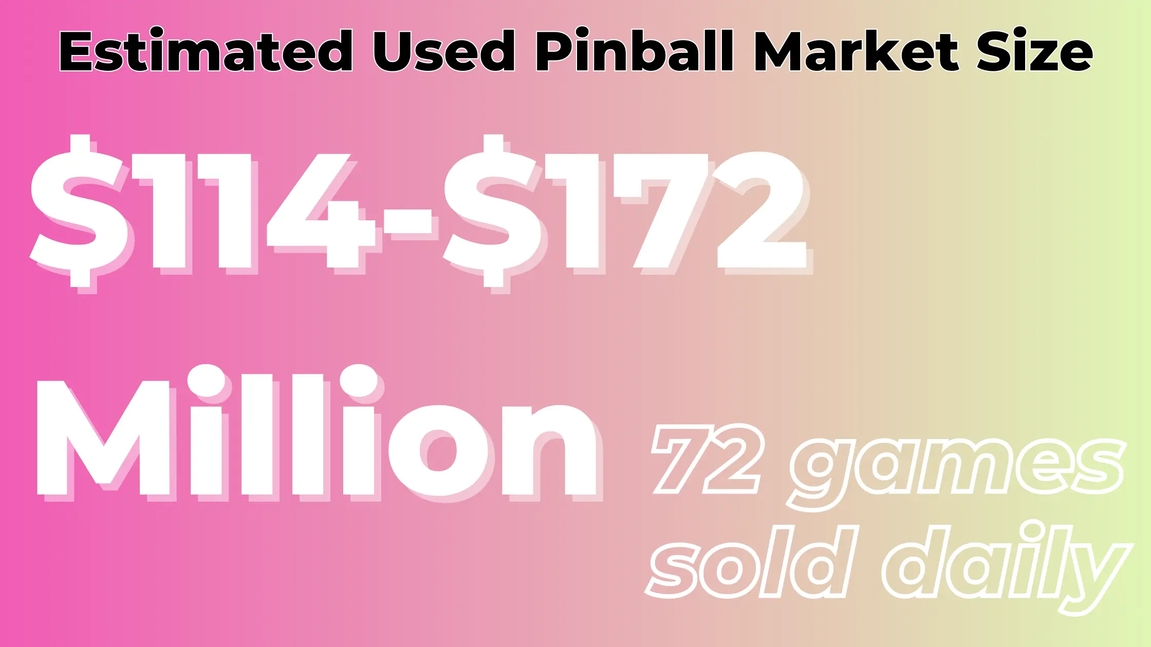 estimating the used pinball market size in 2022